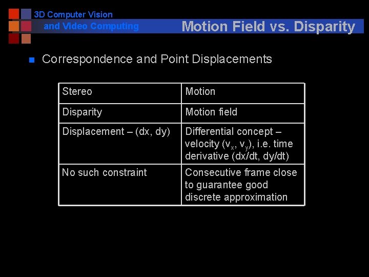 3 D Computer Vision and Video Computing n Motion Field vs. Disparity Correspondence and