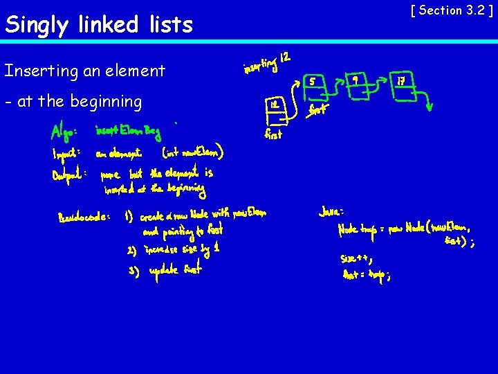 Singly linked lists Inserting an element - at the beginning [ Section 3. 2