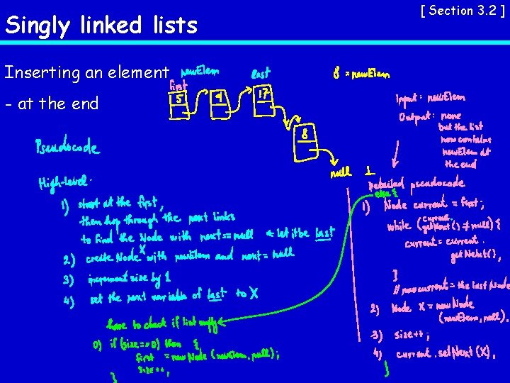 Singly linked lists Inserting an element - at the end [ Section 3. 2