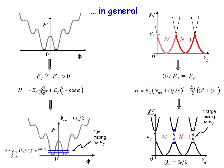 … in general charge mixing by flux mixing by 
