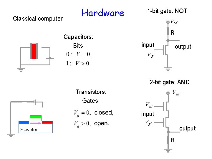 Classical computer Hardware Capacitors: Bits 1 -bit gate: NOT Vsd R input Vg output