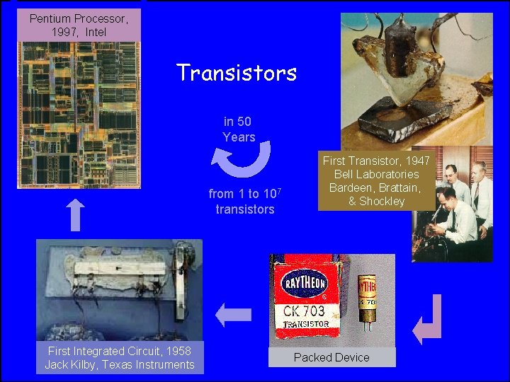 Pentium Processor, 1997, Intel Transistors in 50 Years from 1 to 107 transistors First