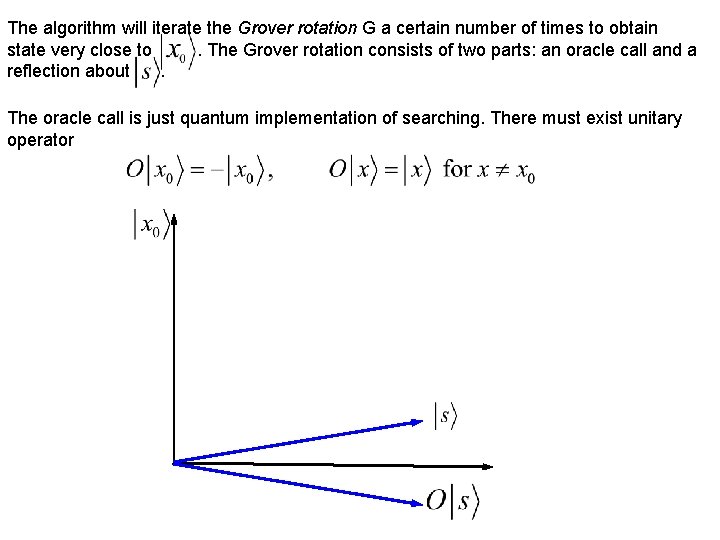 The algorithm will iterate the Grover rotation G a certain number of times to