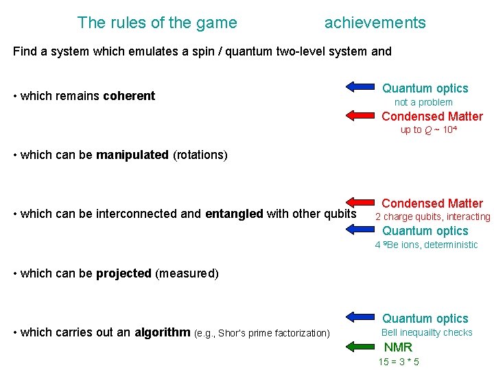 The rules of the game achievements Find a system which emulates a spin /