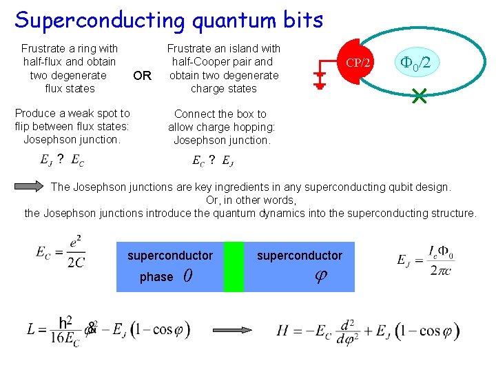 Superconducting quantum bits Frustrate a ring with half-flux and obtain two degenerate flux states