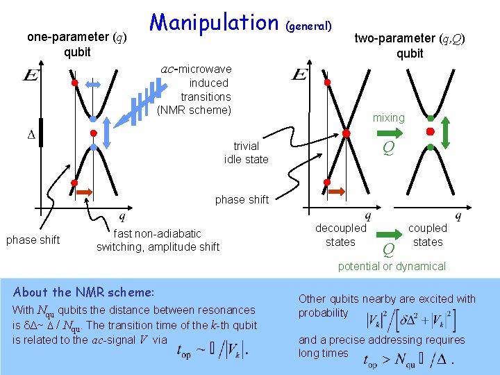 one-parameter (q) qubit Manipulation (general) two-parameter (q, Q) qubit ac-microwave induced transitions (NMR scheme)