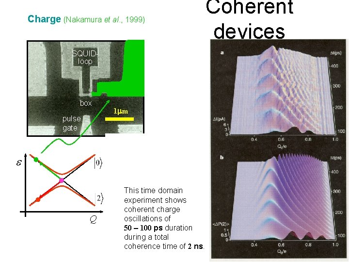 Charge (Nakamura et al. , 1999) SQUIDloop detector box pulse gate 1 m Q