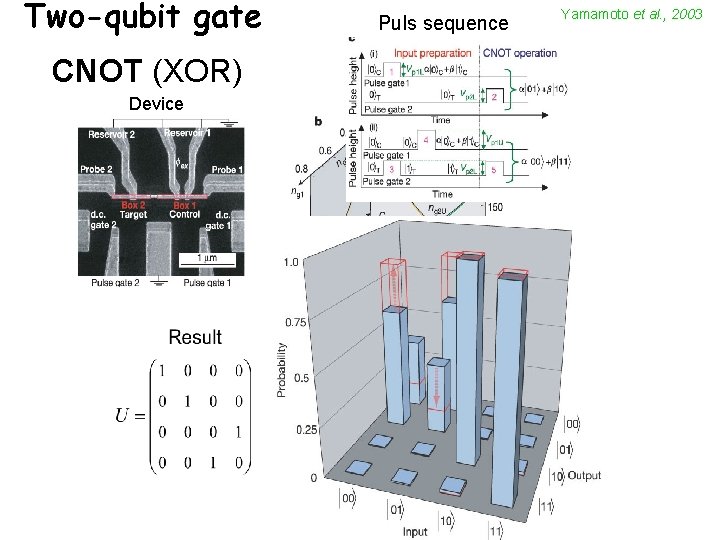 Two-qubit gate CNOT (XOR) Device Puls sequence Yamamoto et al. , 2003 