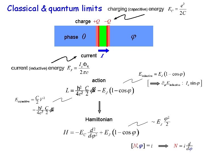 Classical & quantum limits charge phase 0 current action Hamiltonian [N, ] = i
