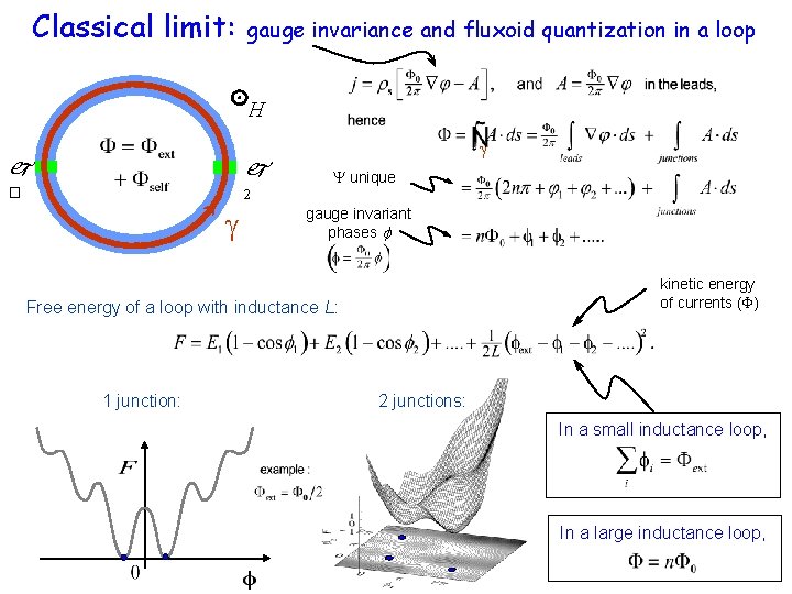 Classical limit: gauge invariance and fluxoid quantization in a loop H � 2 unique