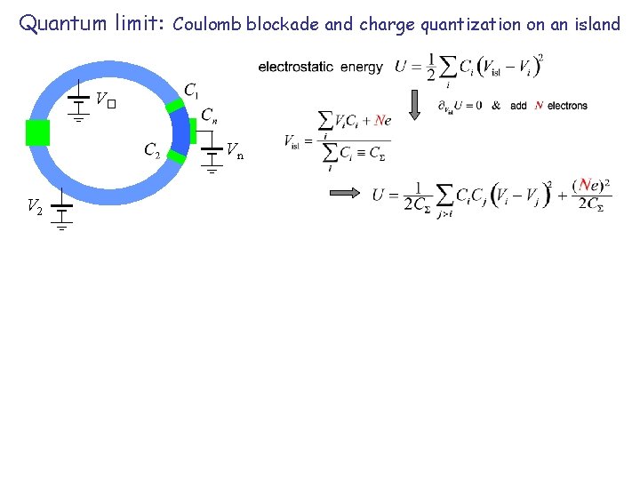 Quantum limit: Coulomb blockade and charge quantization on an island V� Vn V 2