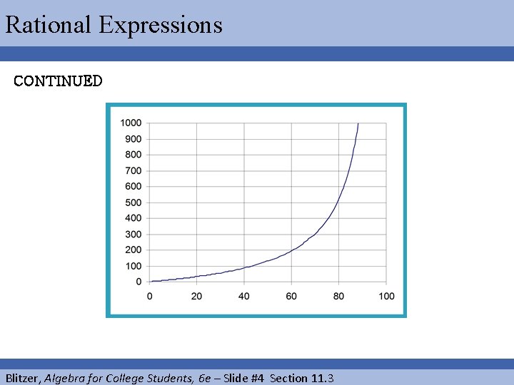 Rational Expressions CONTINUED Blitzer, Algebra for College Students, 6 e – Slide #4 Section