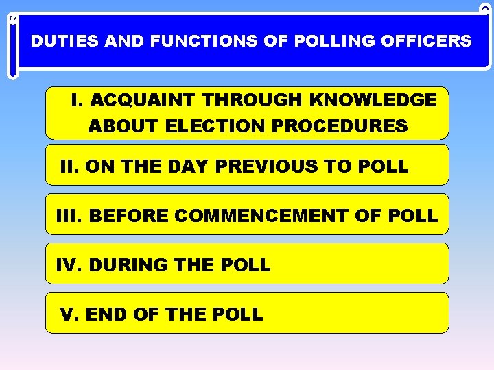 DUTIES AND FUNCTIONS OF POLLING OFFICERS I. ACQUAINT THROUGH KNOWLEDGE ABOUT ELECTION PROCEDURES II.