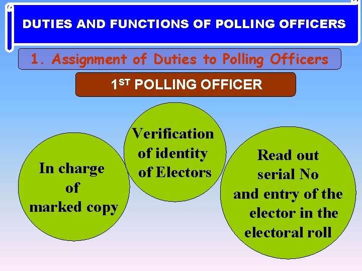 DUTIES AND FUNCTIONS OF POLLING OFFICERS 1. Assignment of Duties to Polling Officers 1