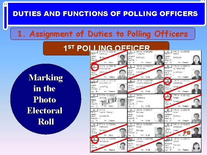 DUTIES AND FUNCTIONS OF POLLING OFFICERS 1. Assignment of Duties to Polling Officers 1