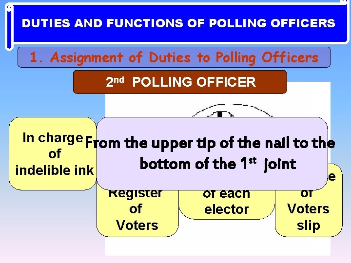 DUTIES AND FUNCTIONS OF POLLING OFFICERS 1. Assignment of Duties to Polling Officers 2