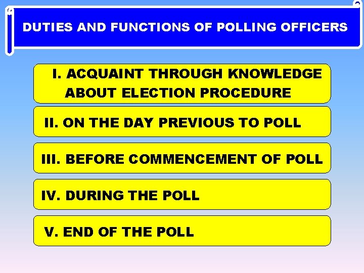 DUTIES AND FUNCTIONS OF POLLING OFFICERS I. ACQUAINT THROUGH KNOWLEDGE ABOUT ELECTION PROCEDURE II.