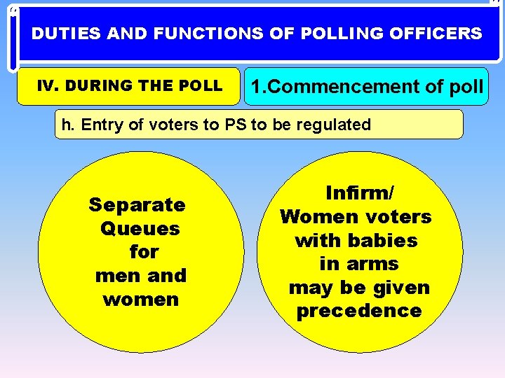 DUTIES AND FUNCTIONS OF POLLING OFFICERS IV. DURING THE POLL 1. Commencement of poll