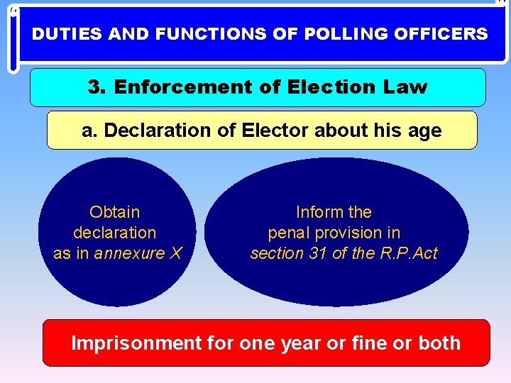 DUTIES AND FUNCTIONS OF POLLING OFFICERS 3. Enforcement of Election Law a. Declaration of