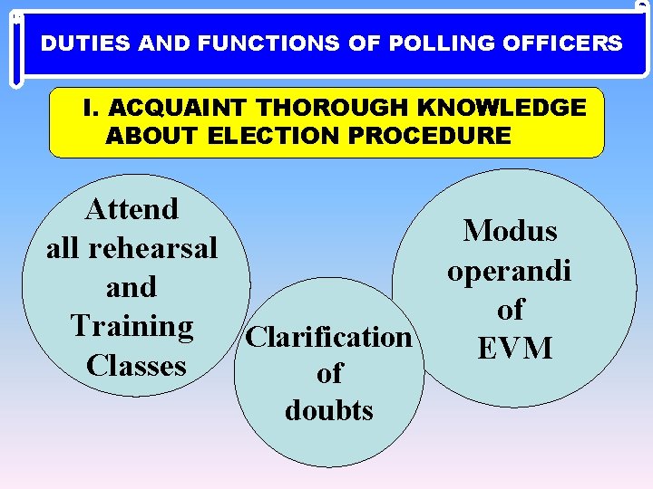 DUTIES AND FUNCTIONS OF POLLING OFFICERS I. ACQUAINT THOROUGH KNOWLEDGE ABOUT ELECTION PROCEDURE Attend