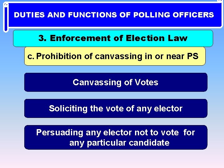 DUTIES AND FUNCTIONS OF POLLING OFFICERS 3. Enforcement of Election Law c. Prohibition of