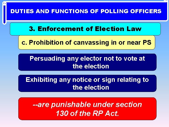 DUTIES AND FUNCTIONS OF POLLING OFFICERS 3. Enforcement of Election Law c. Prohibition of