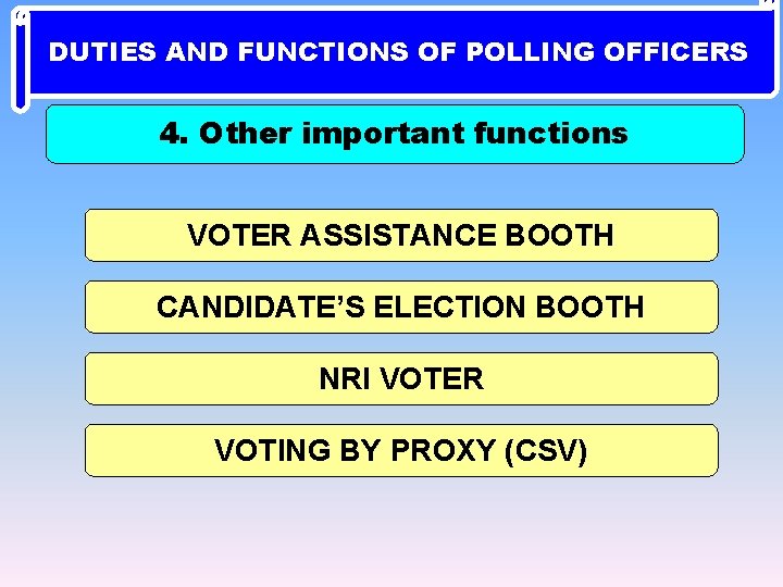 DUTIES AND FUNCTIONS OF POLLING OFFICERS 4. Other important functions VOTER ASSISTANCE BOOTH CANDIDATE’S