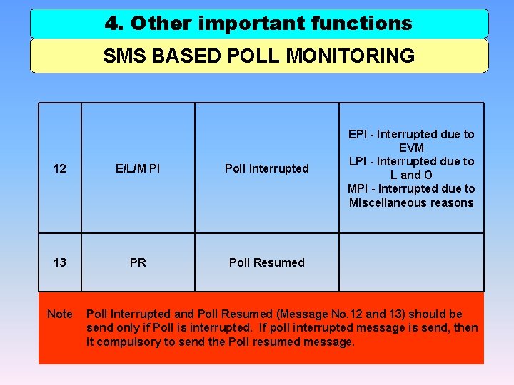 4. Other important functions SMS BASED POLL MONITORING 12 E/L/M PI Poll Interrupted 13