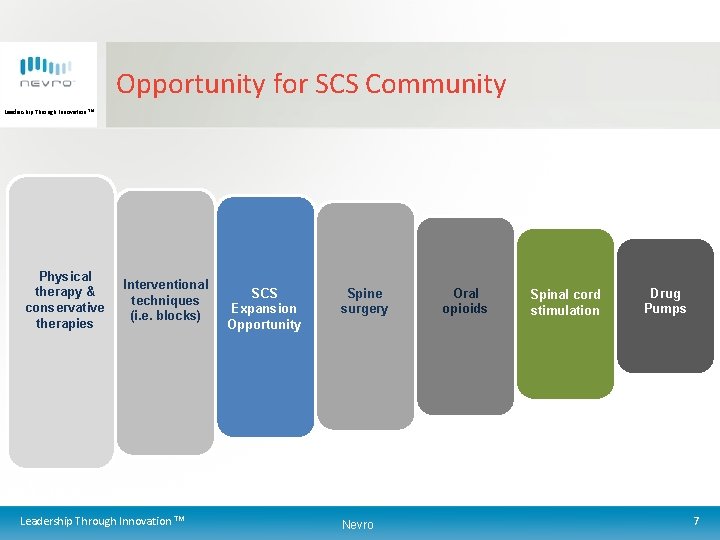 Opportunity for SCS Community Leadership Through Innovation TM Physical therapy & conservative therapies Interventional
