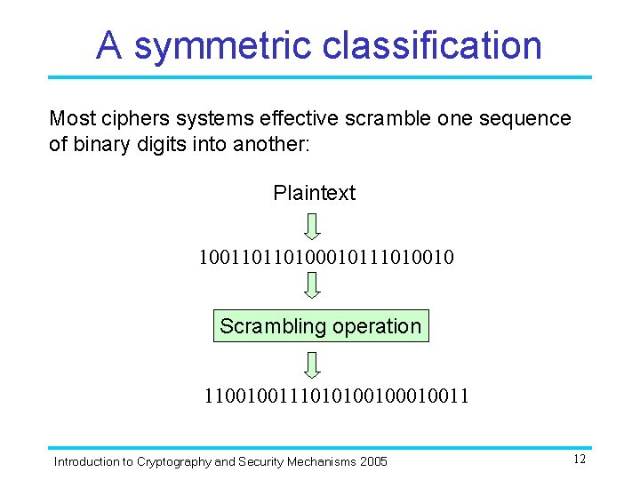 A symmetric classification Most ciphers systems effective scramble one sequence of binary digits into