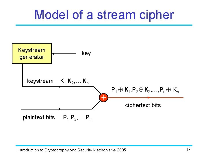 Model of a stream cipher Keystream generator keystream key K 1, K 2, …,