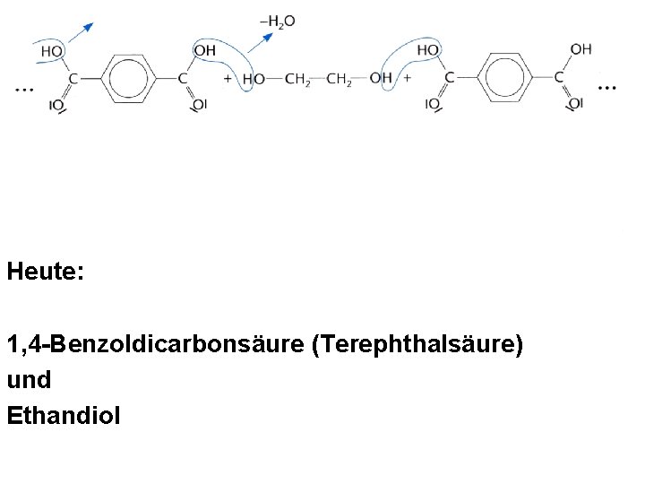 Heute: 1, 4 -Benzoldicarbonsäure (Terephthalsäure) und Ethandiol Heute: 1, 4 -Benzoldicarbonsäure (Terephthalsäure) und Ethandiol