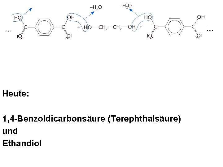 Heute: 1, 4 -Benzoldicarbonsäure (Terephthalsäure) und Ethandiol Heute: 1, 4 -Benzoldicarbonsäure (Terephthalsäure) und Ethandiol