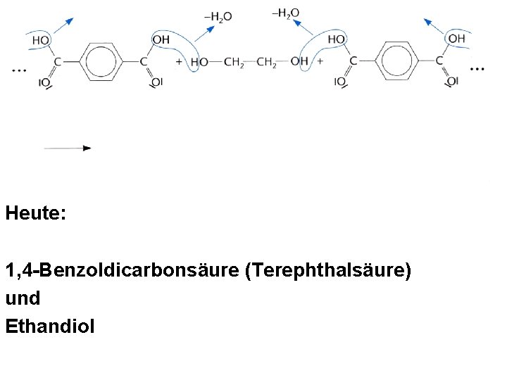 Heute: 1, 4 -Benzoldicarbonsäure (Terephthalsäure) und Ethandiol Heute: 1, 4 -Benzoldicarbonsäure (Terephthalsäure) und Ethandiol