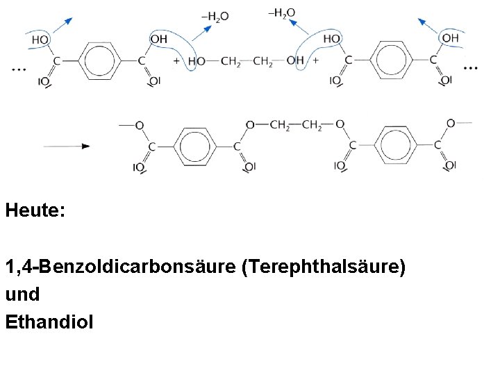 Heute: 1, 4 -Benzoldicarbonsäure (Terephthalsäure) und Ethandiol Heute: 1, 4 -Benzoldicarbonsäure (Terephthalsäure) und Ethandiol