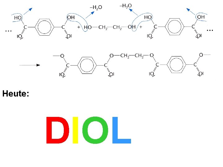 Heute: DIOL Heute: DIOL
