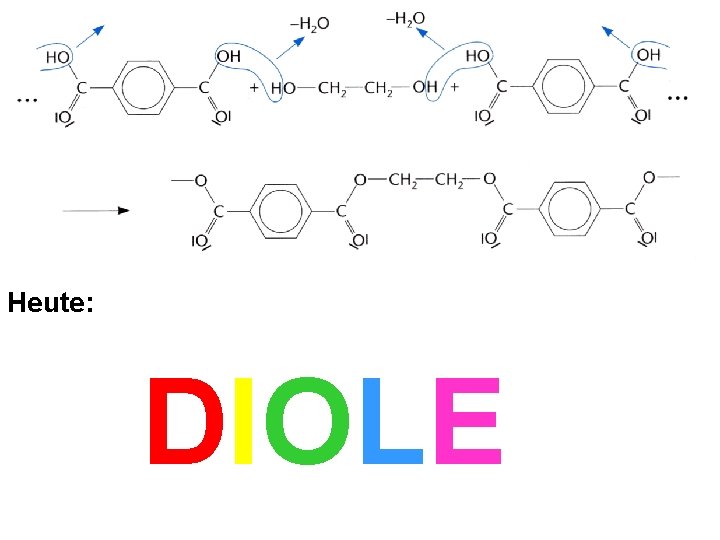 Heute: DIOLE Heute: DIOLE