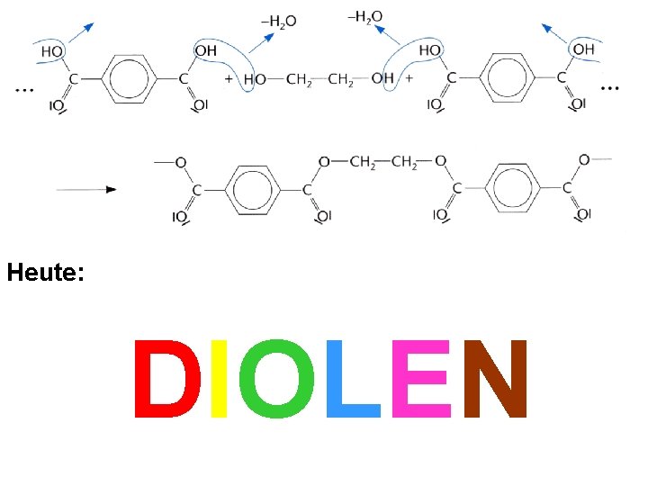 Heute: DIOLEN Heute: DIOLEN