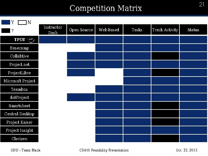 21 21 Competition Matrix Y ? N Instructor Dash Open Source Web-based Tasks Track