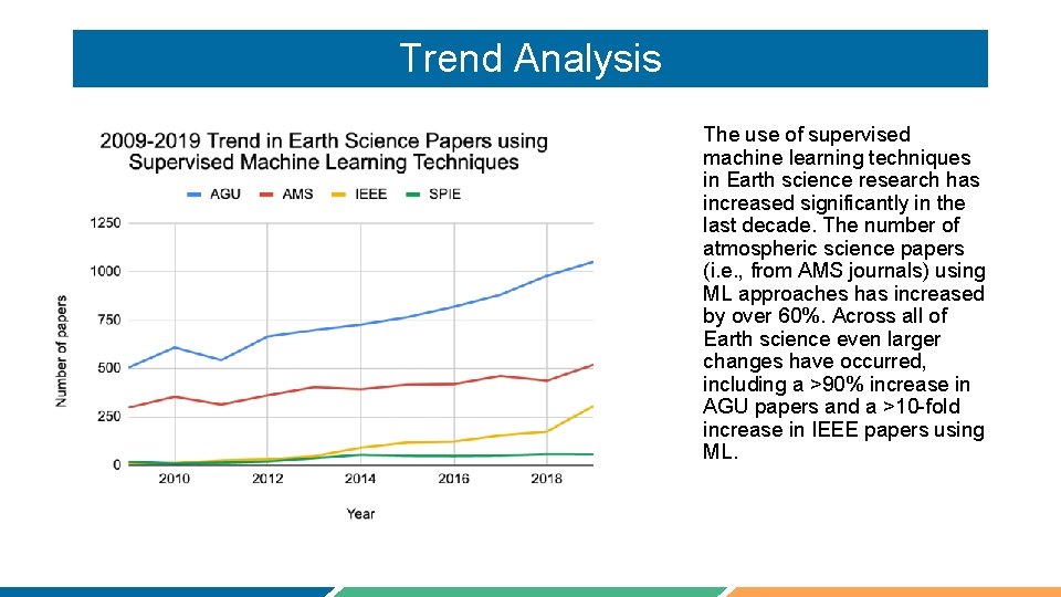 Trend Analysis The use of supervised machine learning techniques in Earth science research has