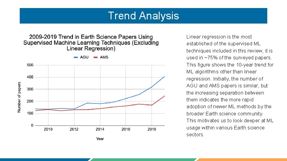 Trend Analysis Linear regression is the most established of the supervised ML techniques included