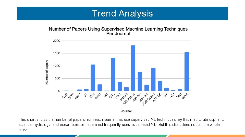 Trend Analysis This chart shows the number of papers from each journal that use