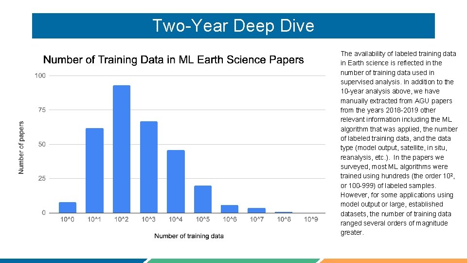 Two-Year Deep Dive The availability of labeled training data in Earth science is reflected