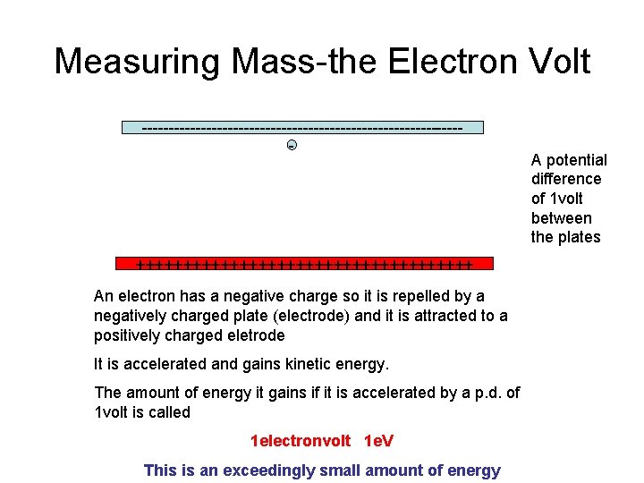 Measuring Mass-the Electron Volt ------------------------------ ++++++++++++++++++ An electron has a negative charge so it