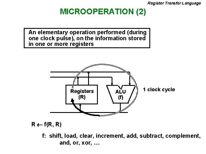 Register Transfer Language MICROOPERATION (2) An elementary operation performed (during one clock pulse), on