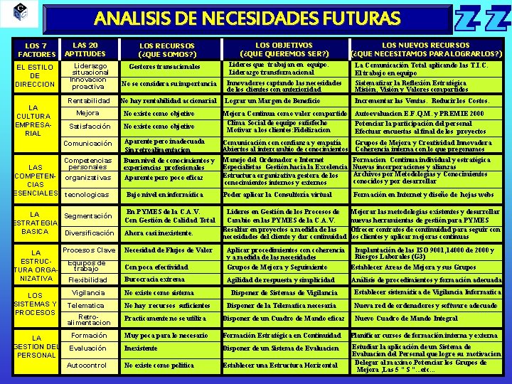 ANALISIS DE NECESIDADES FUTURAS LOS 7 FACTORES EL ESTILO DE DIRECCION LA CULTURA EMPRESARIAL