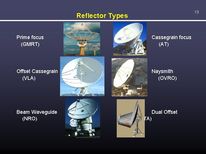 13 Reflector Types Prime focus (GMRT) Cassegrain focus (AT) Offset Cassegrain (VLA) Naysmith (OVRO)