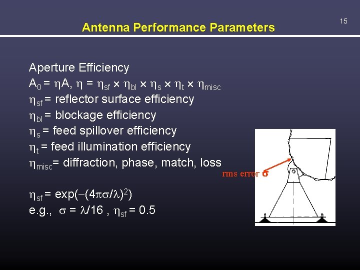 Antenna Performance Parameters Aperture Efficiency A 0 = A, = sf ´ bl ´