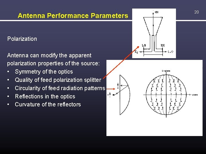 Antenna Performance Parameters Polarization Antenna can modify the apparent polarization properties of the source:
