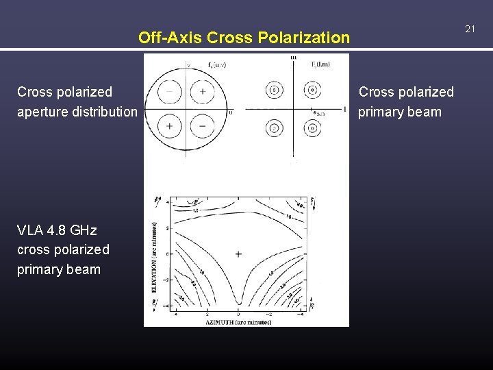 21 Off-Axis Cross Polarization Cross polarized aperture distribution VLA 4. 8 GHz cross polarized